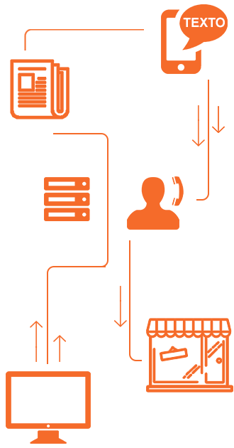 Schema pige immobilière 